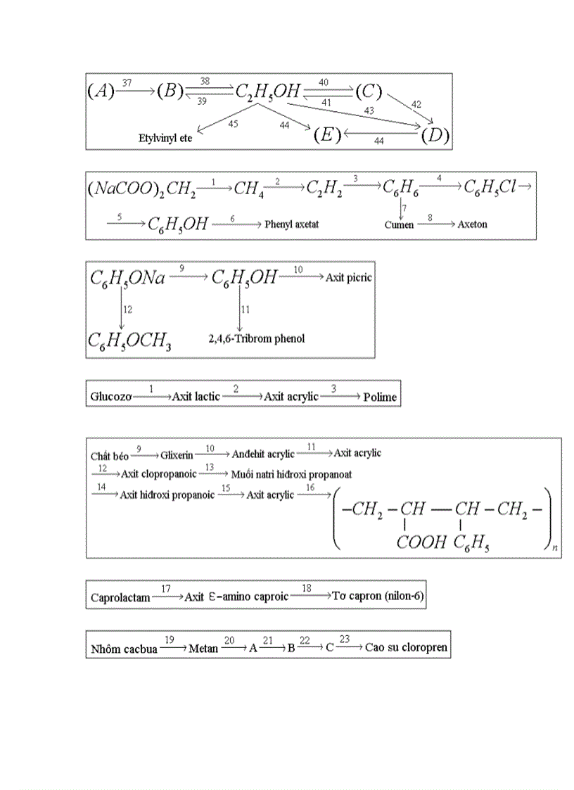 image for page So do chuoi cac phan ung hoa hoc