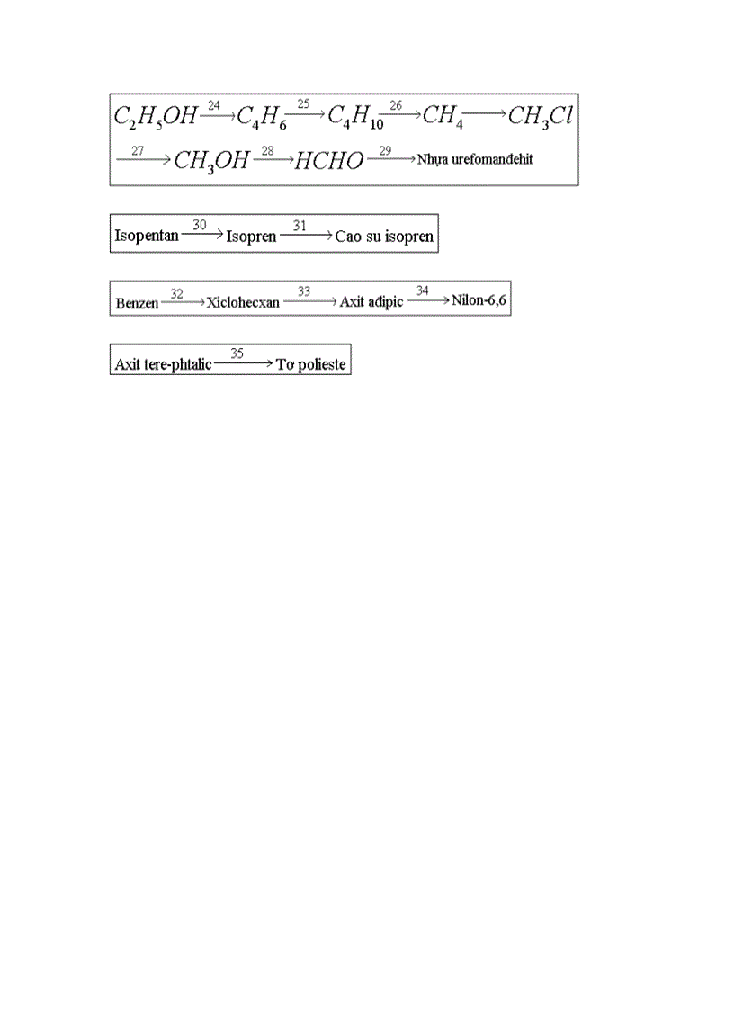 image for page So do chuoi cac phan ung hoa hoc