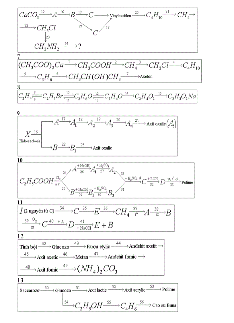 SƠ ĐỒ CHUỖI PHẢN ỨNG HỮU CƠ phân2