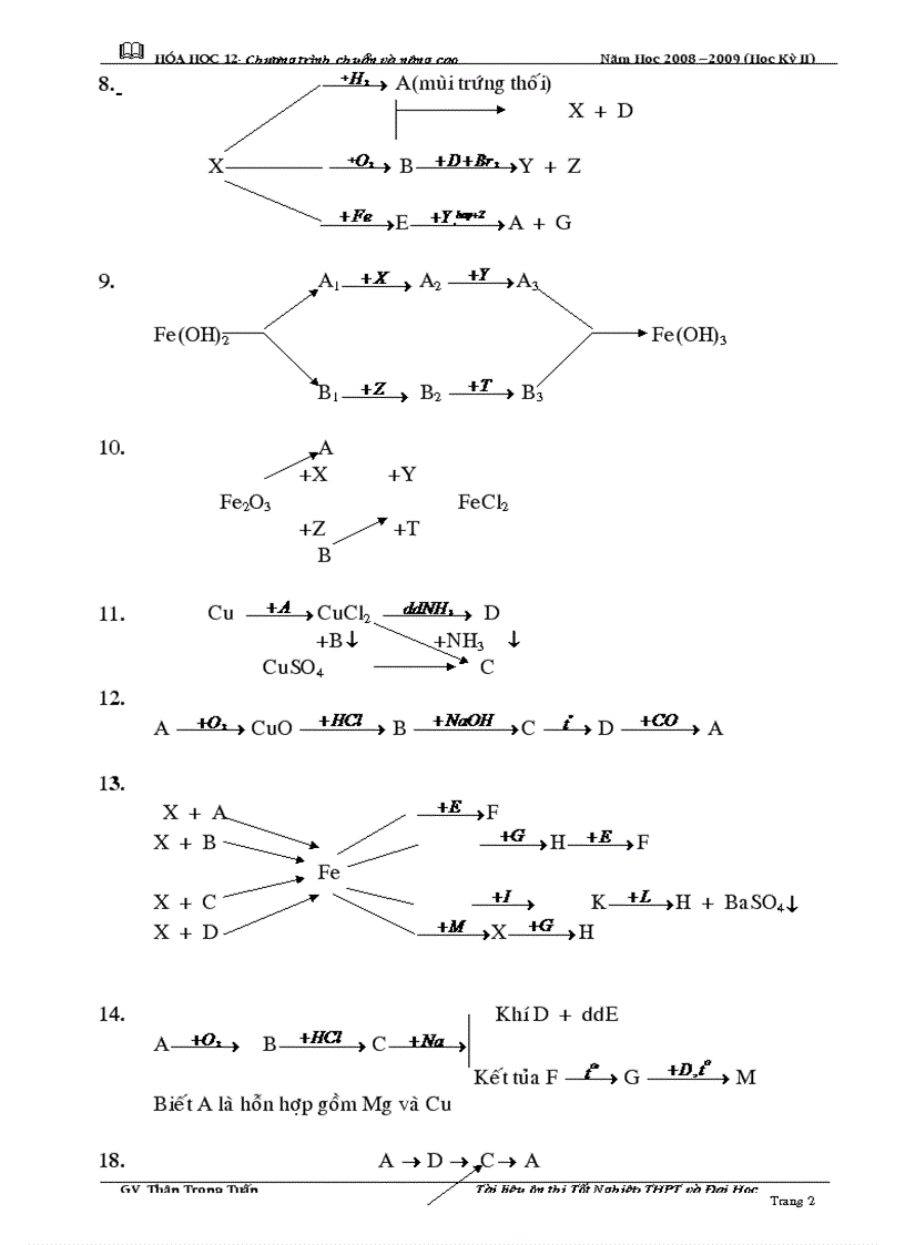 Sơ đồ phản ứng vô cơ 12