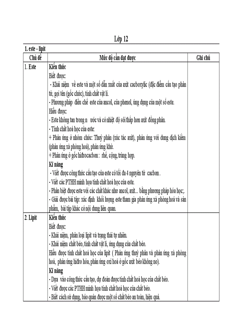 image for page Tài liệu chuẩn kiến thức 12
