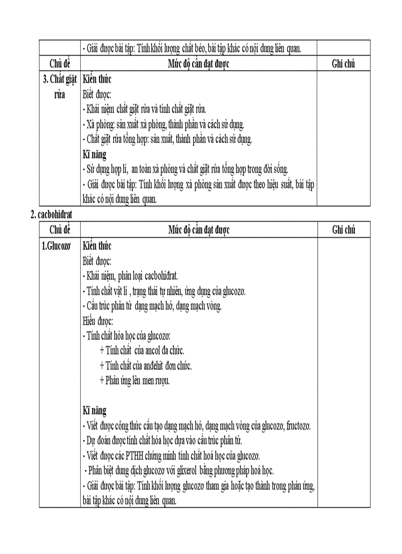 image for page Tài liệu chuẩn kiến thức 12