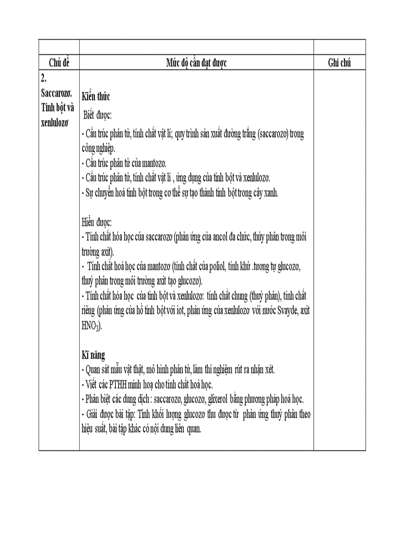 image for page Tài liệu chuẩn kiến thức 12