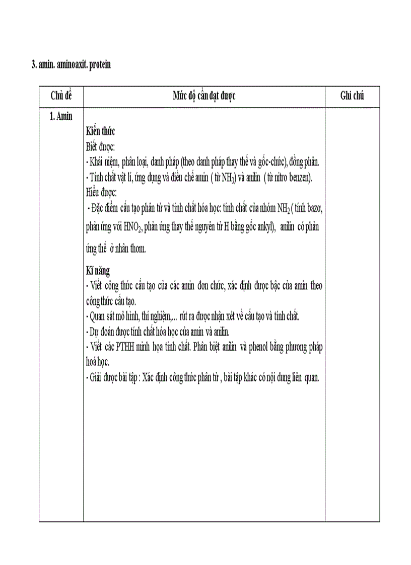 image for page Tài liệu chuẩn kiến thức 12