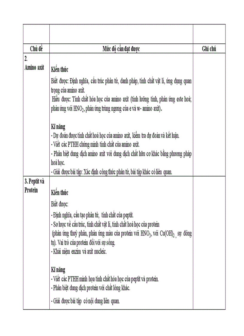 image for page Tài liệu chuẩn kiến thức 12