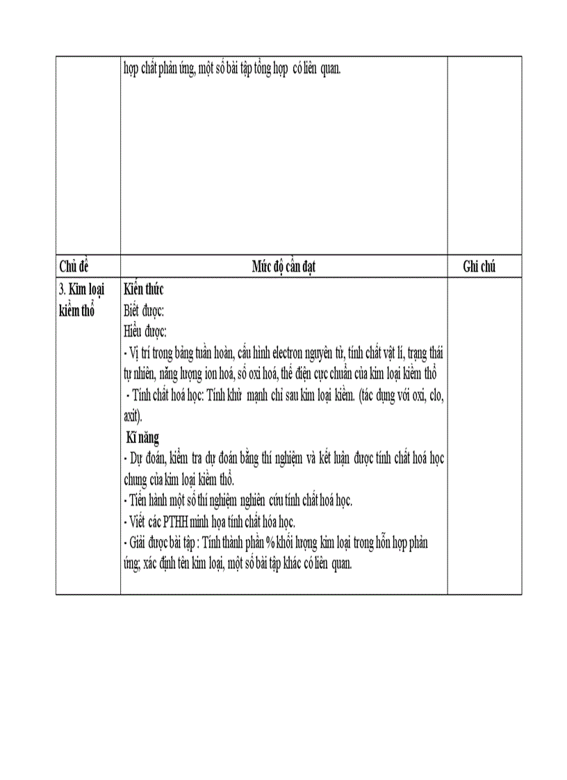 image for page Tài liệu chuẩn kiến thức 12