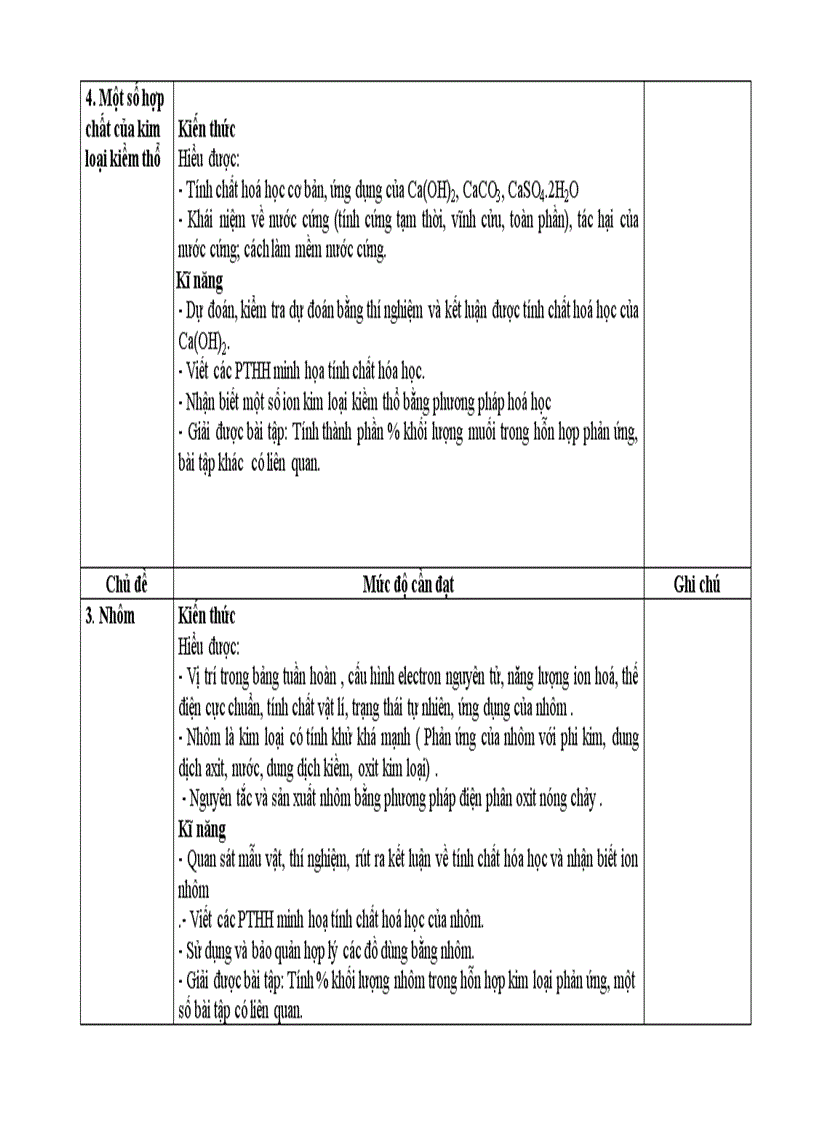 image for page Tài liệu chuẩn kiến thức 12