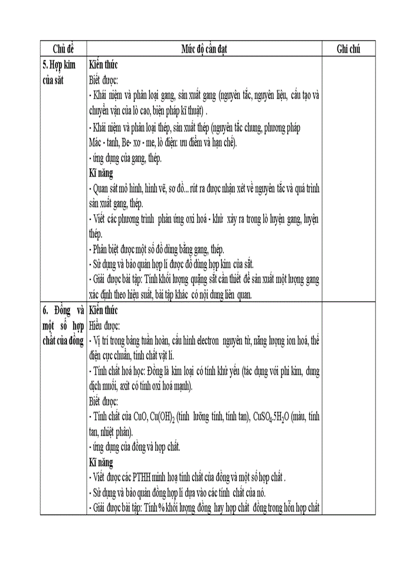 image for page Tài liệu chuẩn kiến thức 12