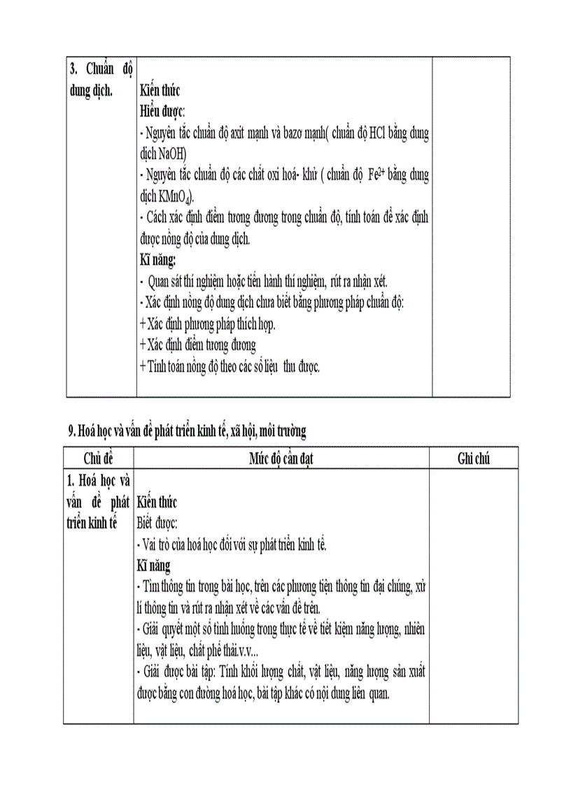 image for page Tài liệu chuẩn kiến thức 12