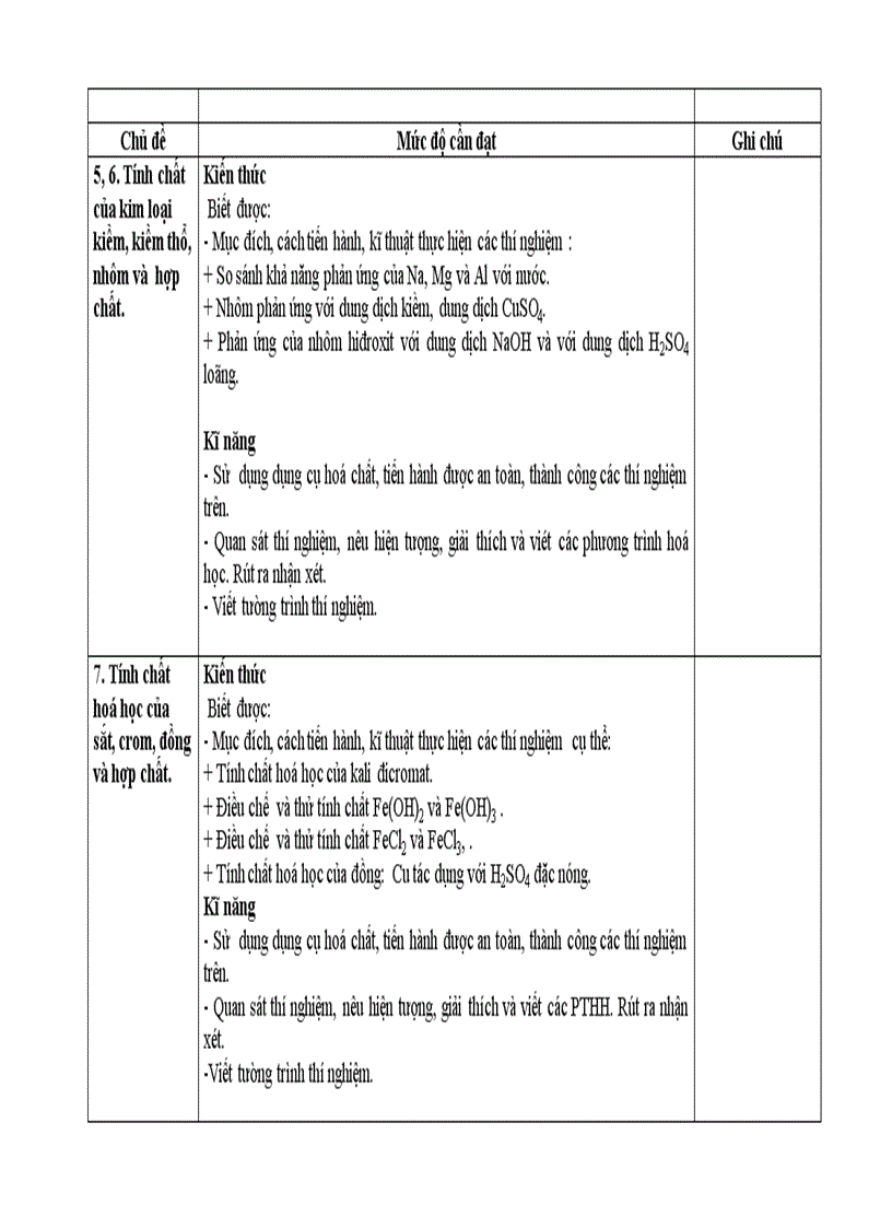 image for page Tài liệu chuẩn kiến thức 12
