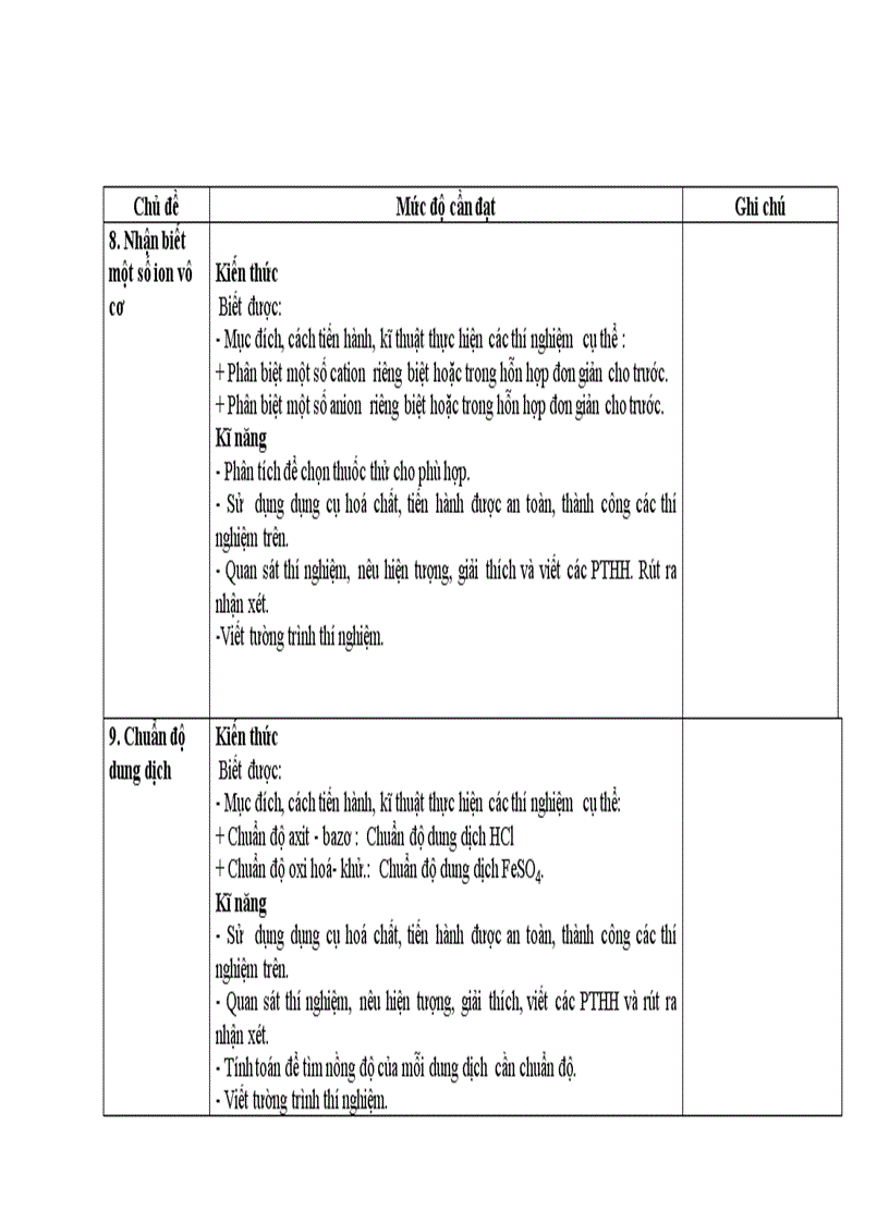 image for page Tài liệu chuẩn kiến thức 12