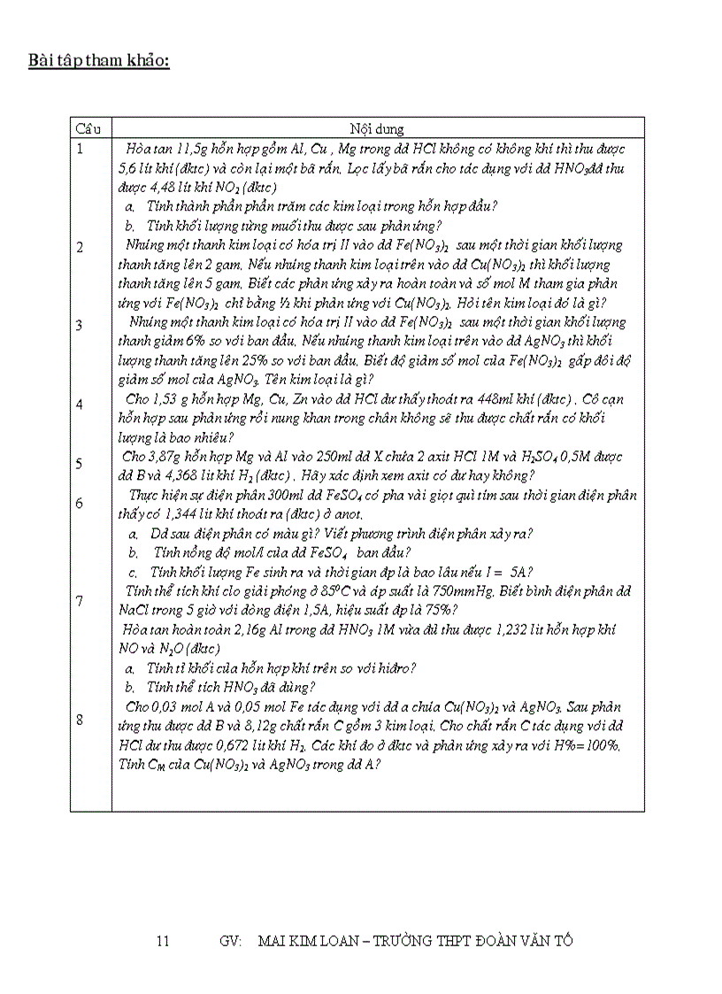 image for page Tai lieu giang day chuong v 12 nc