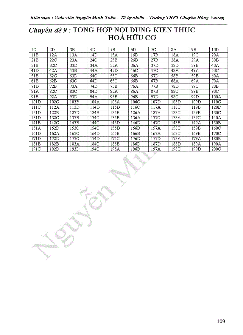 image for page TÀI LIỆU ÔN THI dh HAY