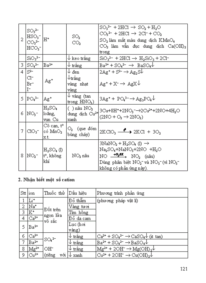 image for page Tài liệu ôn thi TN ĐH theo từng chủ đề hay