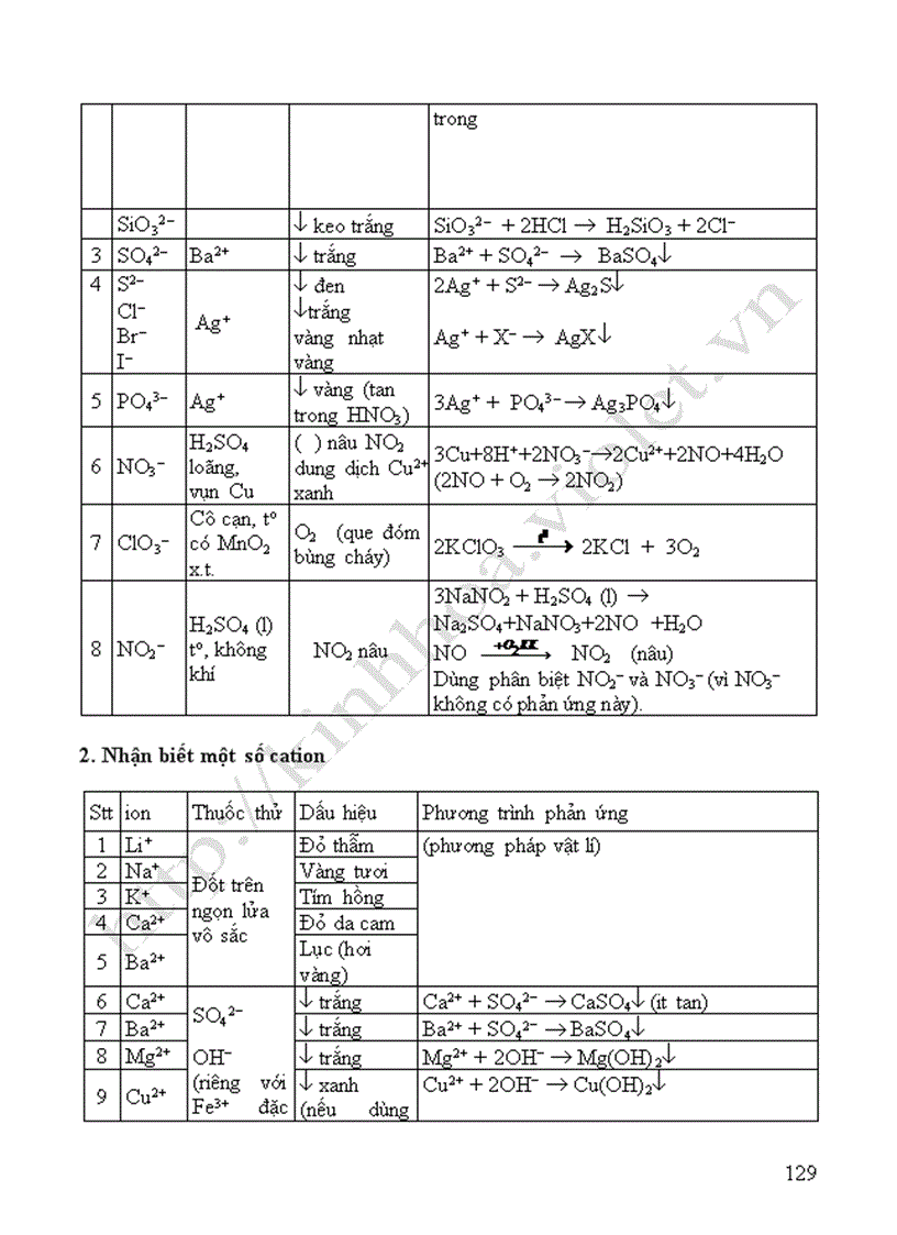 image for page Tài liệu ôn thi tốt nghiệp và ĐH