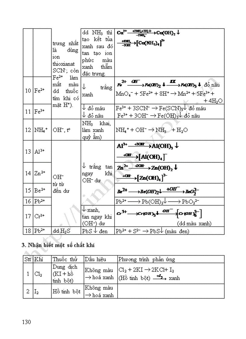 image for page Tài liệu ôn thi tốt nghiệp và ĐH