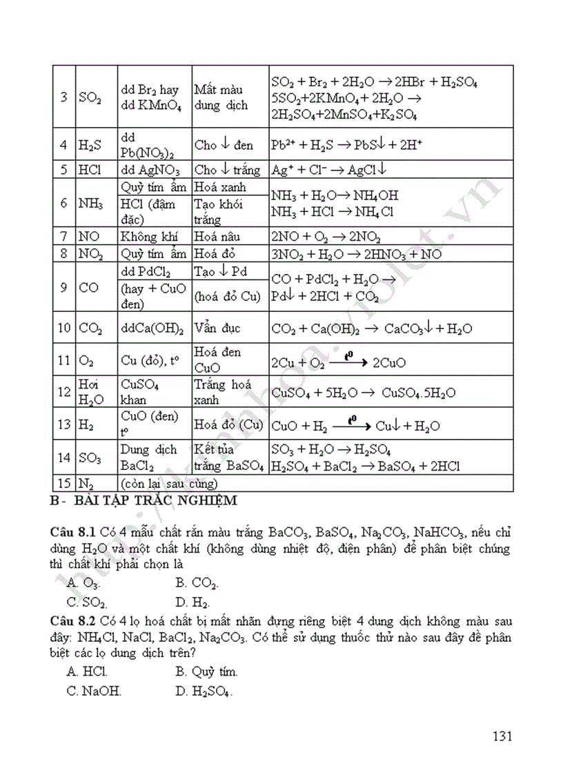 image for page Tài liệu ôn thi tốt nghiệp và ĐH