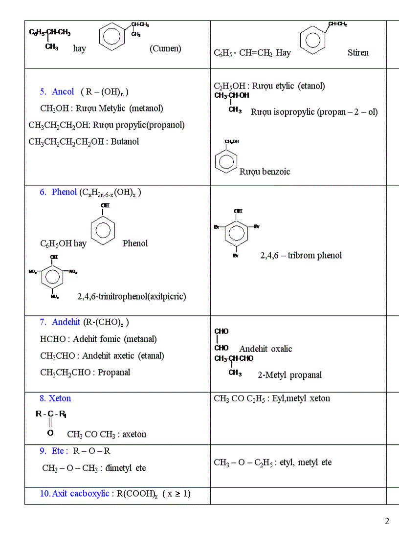 image for page Tên gốc và một số hchc quan trọng