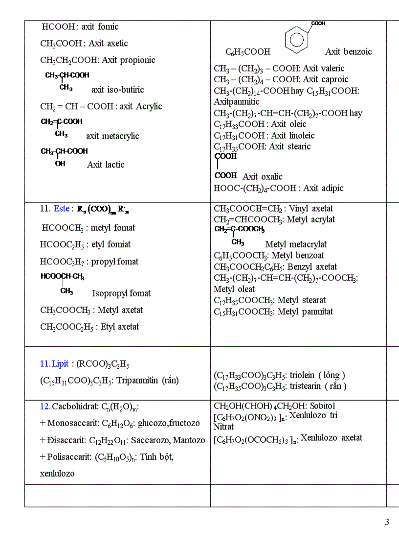 image for page Tên gốc và một số hchc quan trọng