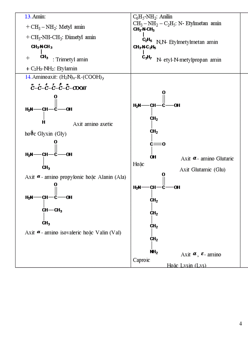 image for page Tên gốc và một số hchc quan trọng