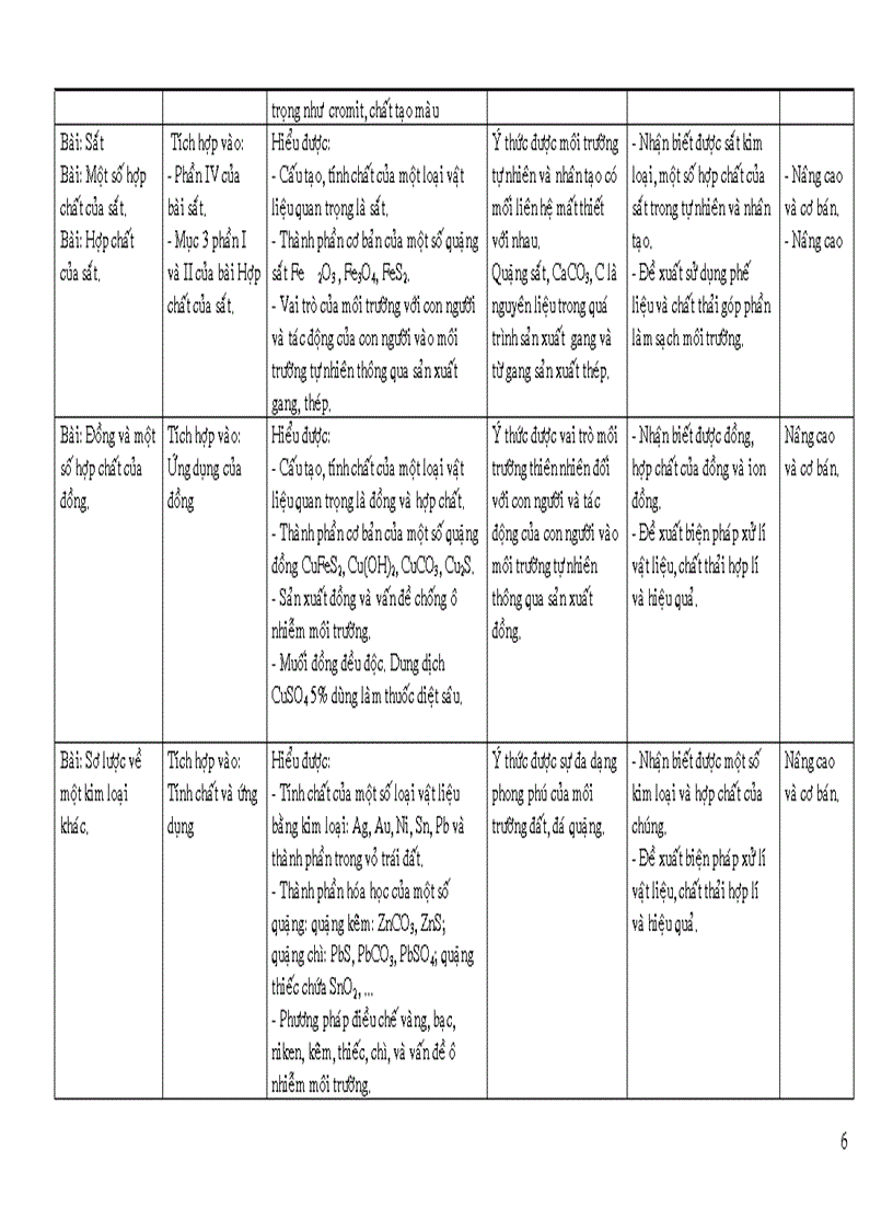 image for page Tich hop moi truong vao bai giang