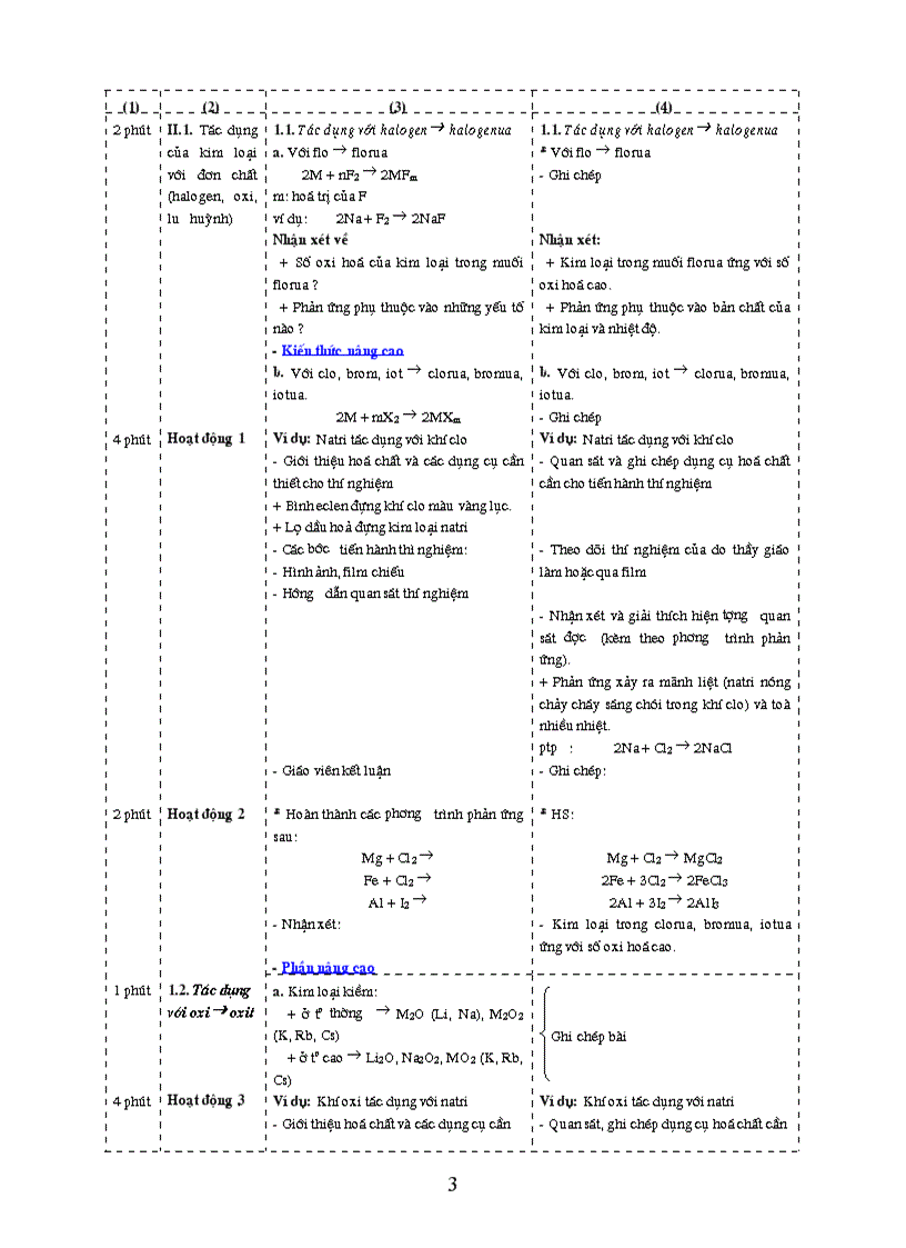 image for page Tinh chat hoa hoc chung cua kim loai