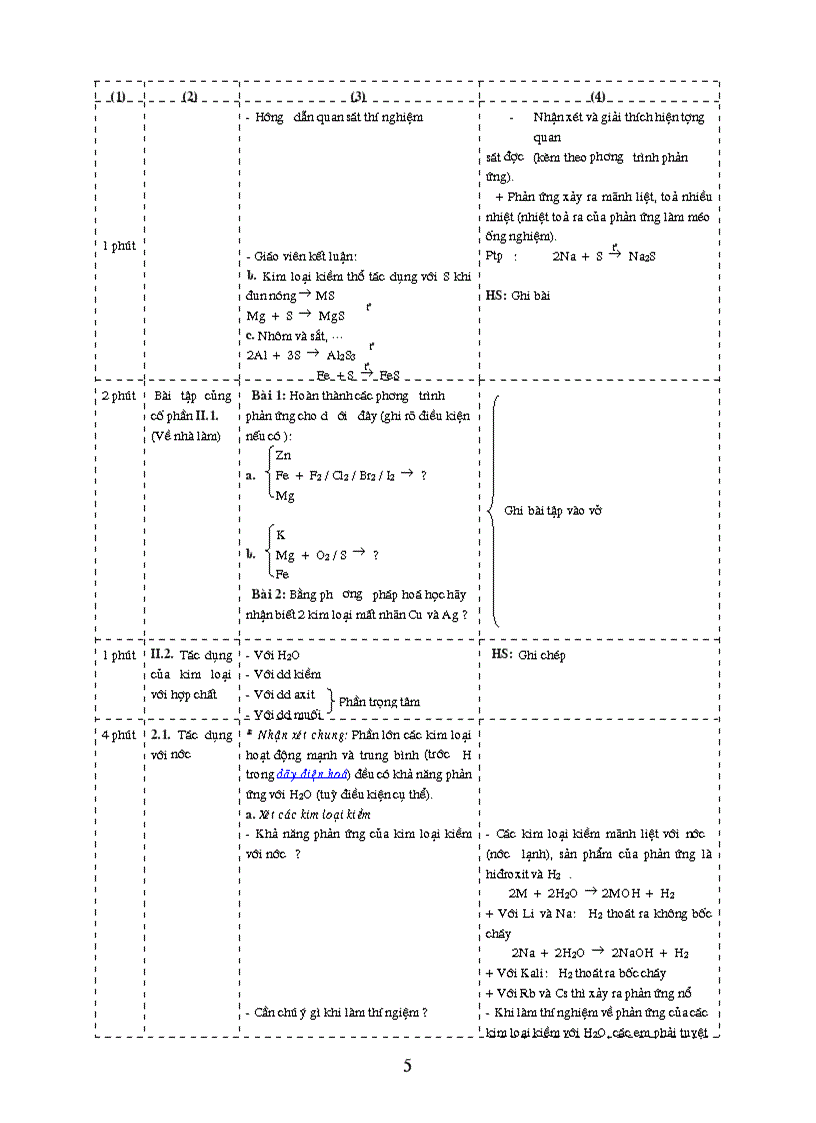 image for page Tinh chat hoa hoc chung cua kim loai