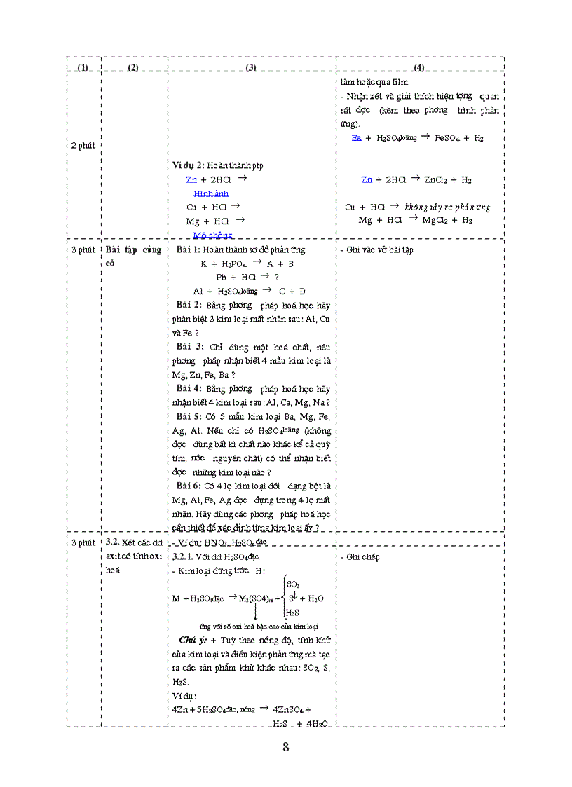 image for page Tinh chat hoa hoc chung cua kim loai
