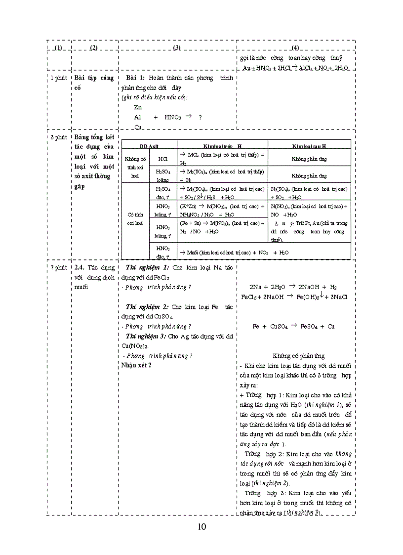image for page Tinh chat hoa hoc chung cua kim loai