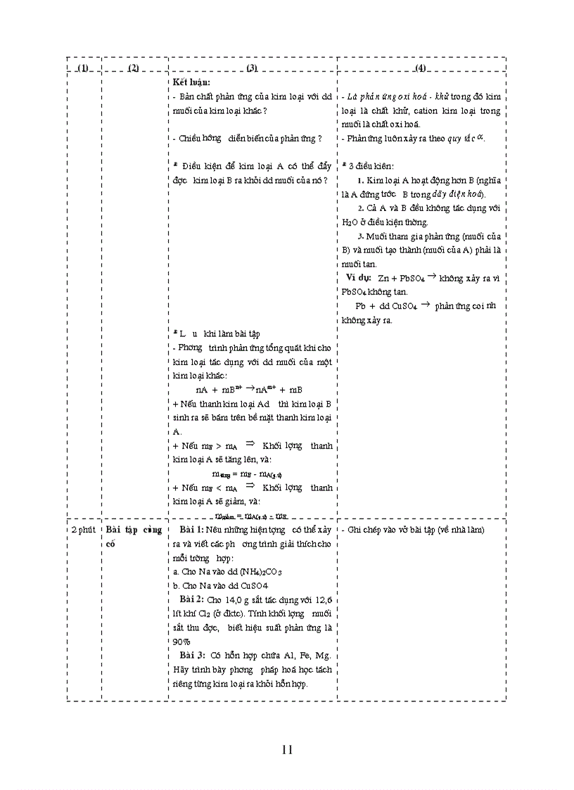 image for page Tinh chat hoa hoc chung cua kim loai