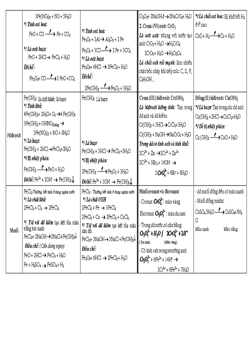 image for page TK về kim loại on thi TNBT 2009