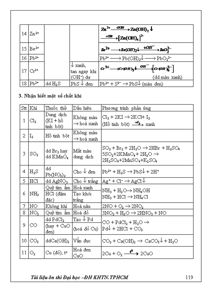 image for page TL ôn Thi ĐH hay