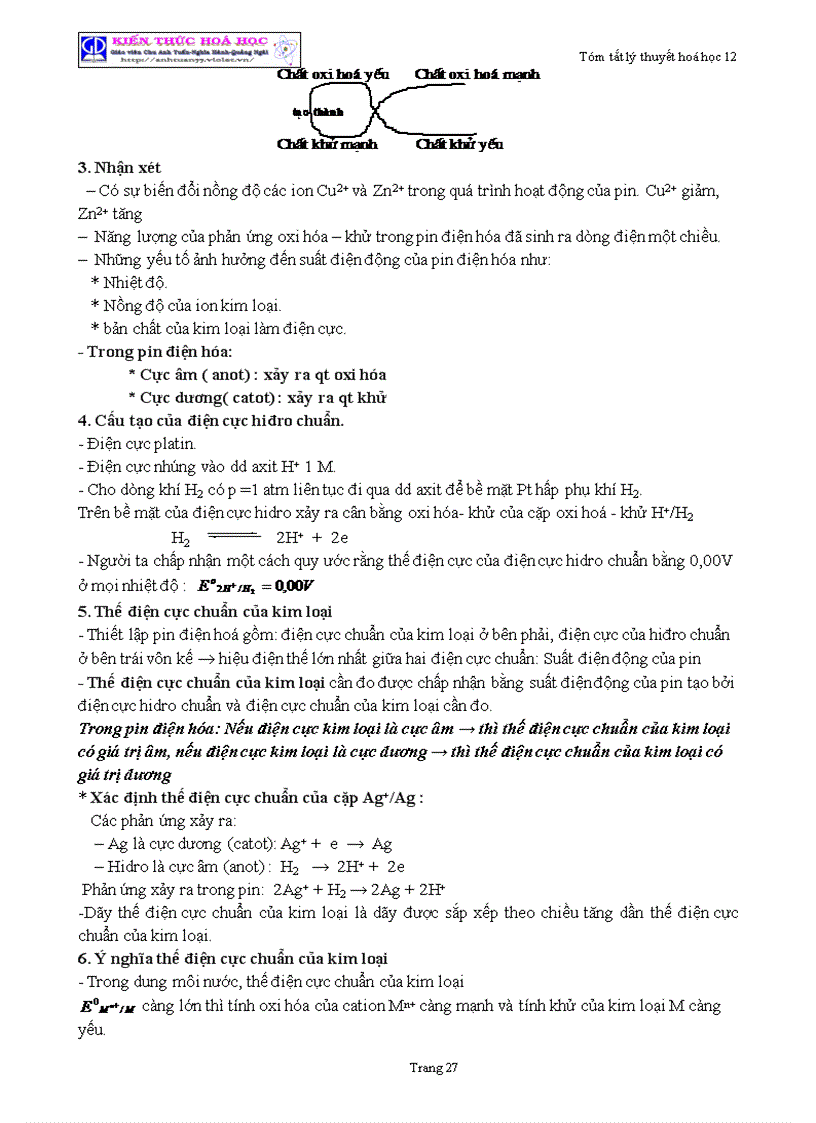 image for page Tóm tắt lý thuyết Hóa học lớp 12