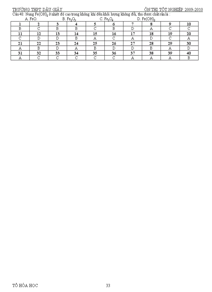 image for page Tong hop ho cac thay cac giao an on tot nghiep