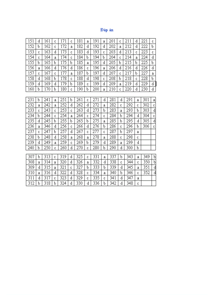 image for page Trac nghiem hoa huu co 2