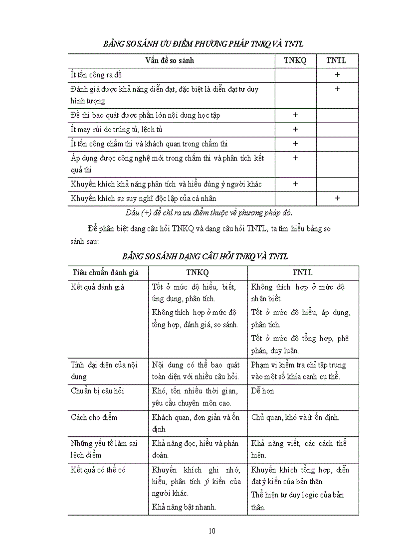 image for page TRắc nghiệm khách quan hóa học chương trình THPT