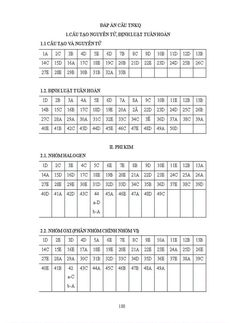 image for page TRắc nghiệm khách quan hóa học chương trình THPT