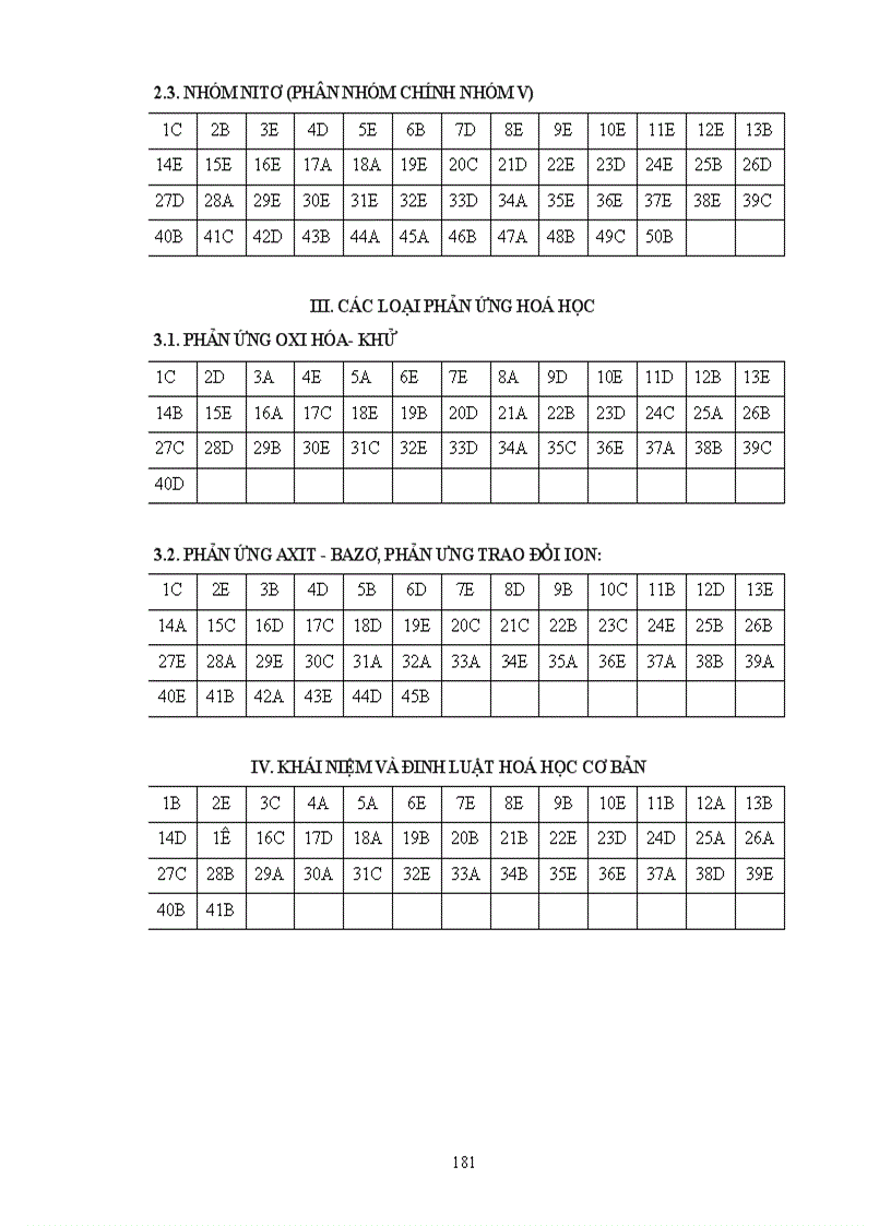 image for page TRắc nghiệm khách quan hóa học chương trình THPT