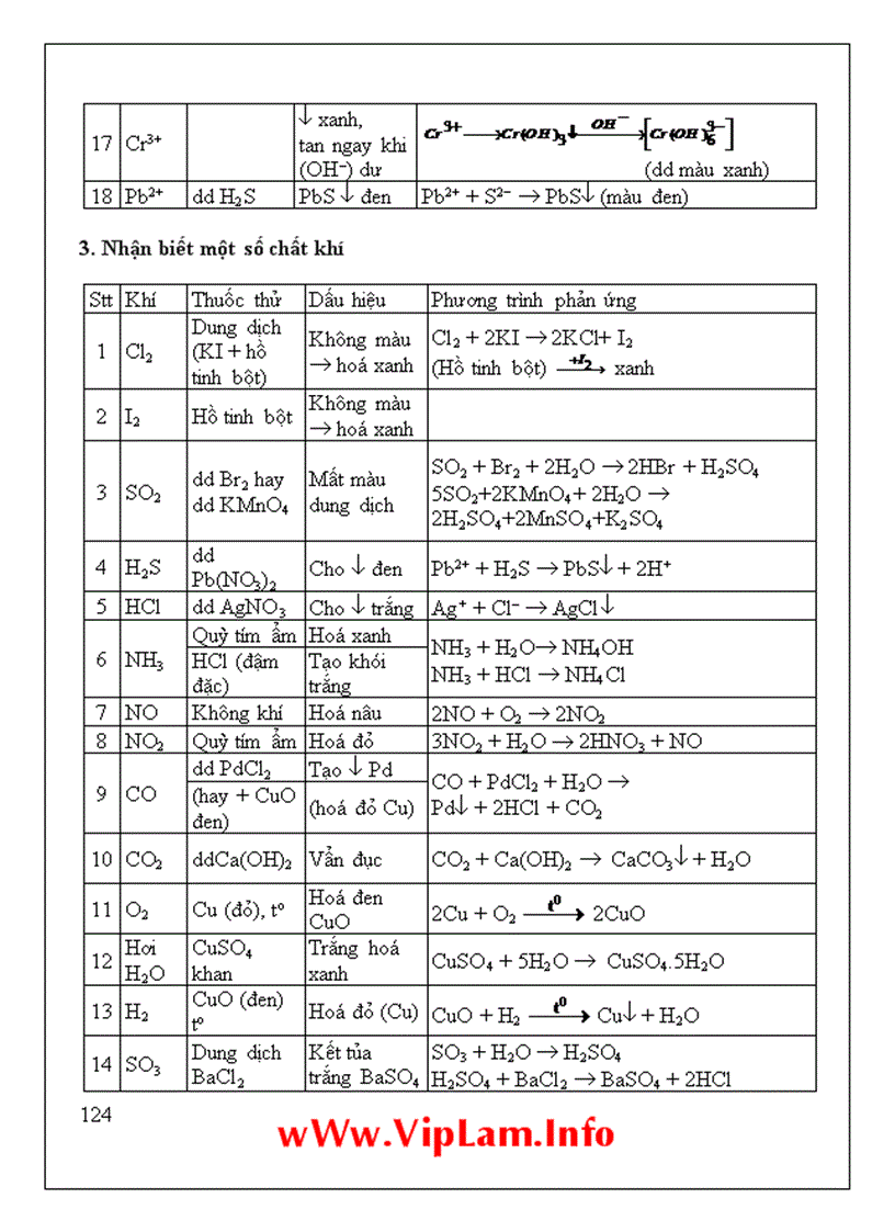 image for page Tài liệu ôn thi ĐH hay 1