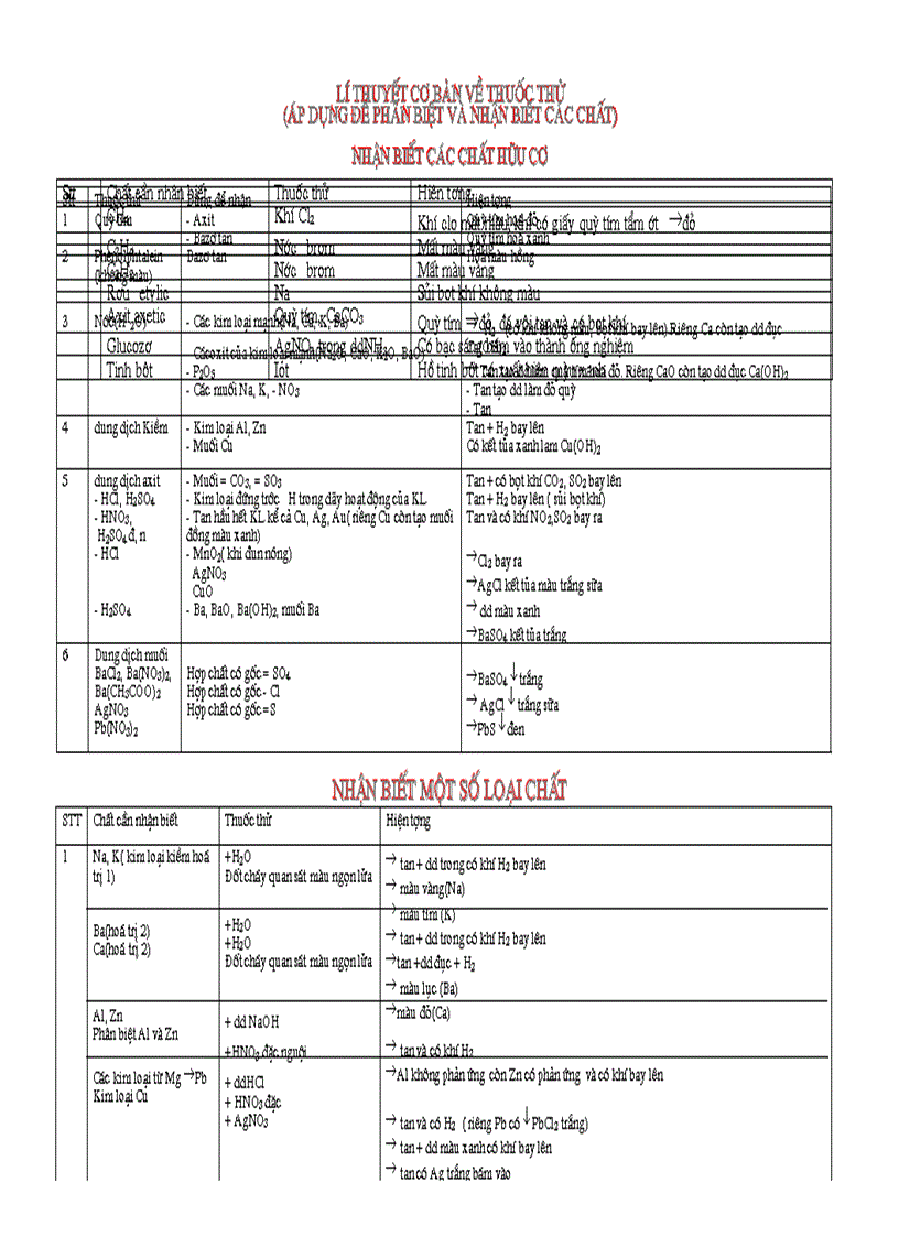 image for page Bài tập nhận biết các ion trong dung dịch Phạm Thanh Hà