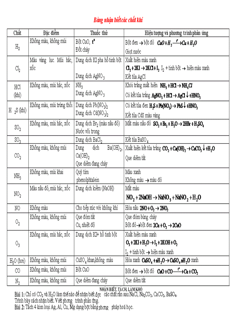 image for page Bài tập nhận biết các ion trong dung dịch Phạm Thanh Hà