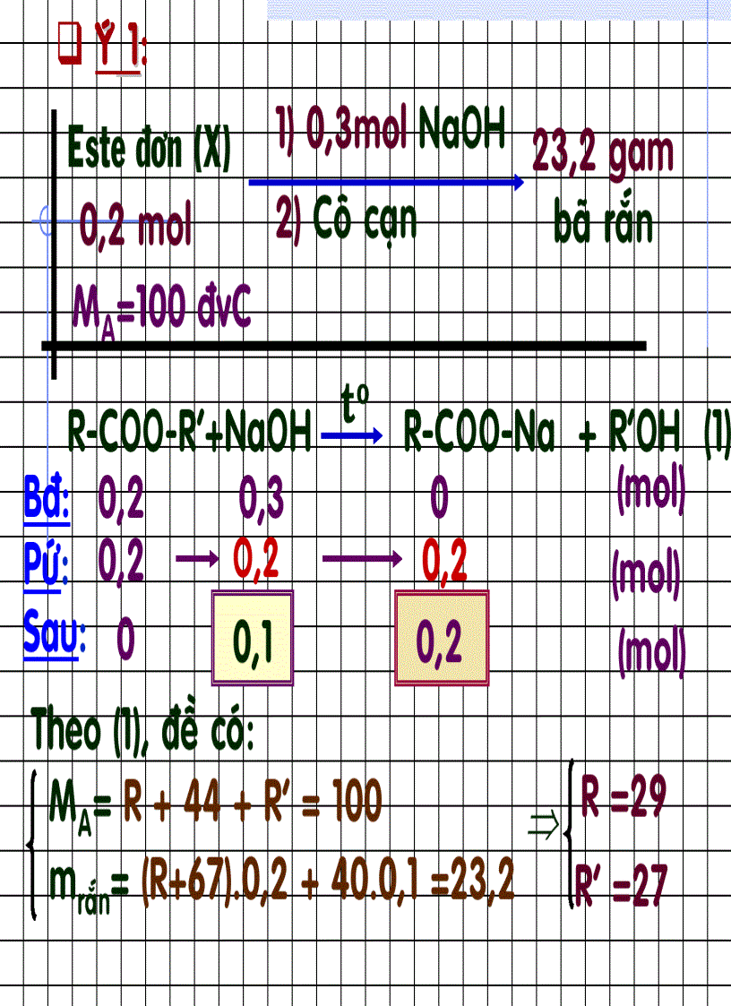 image for page Các Bài Toán Este giáo án