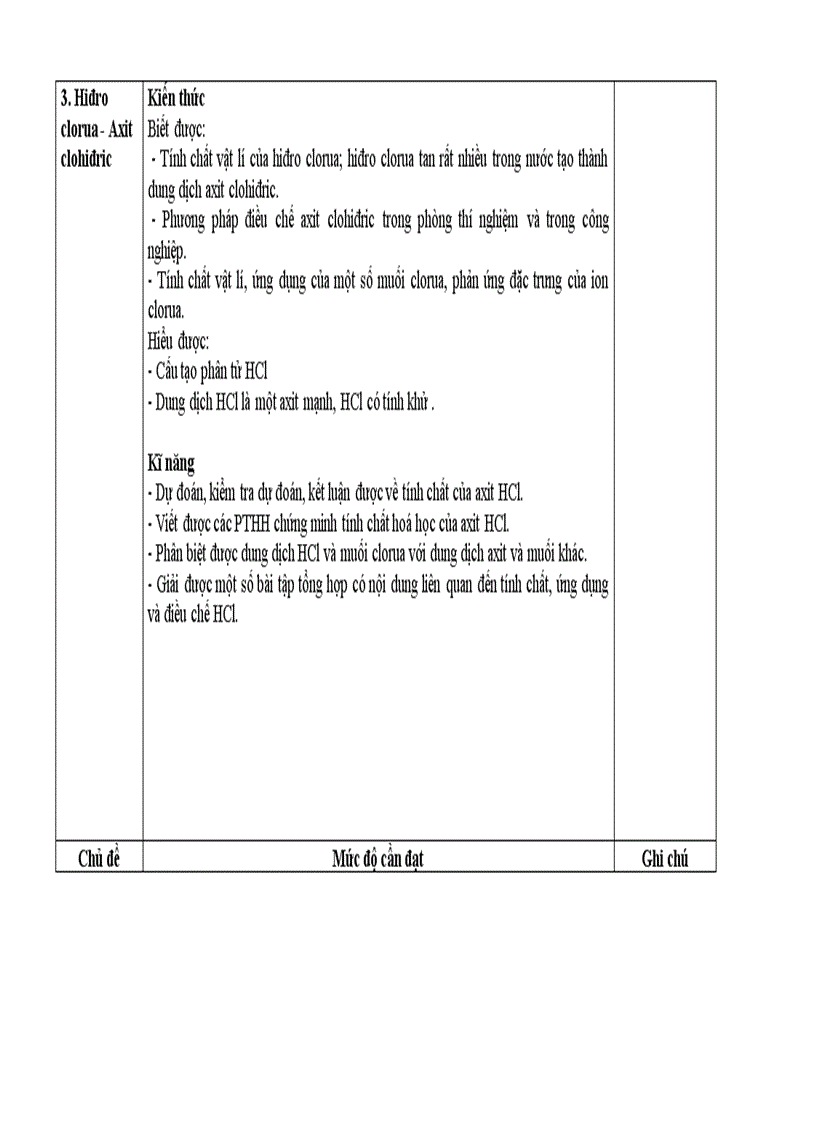 image for page Chuẩn kiến thức kỷ năng