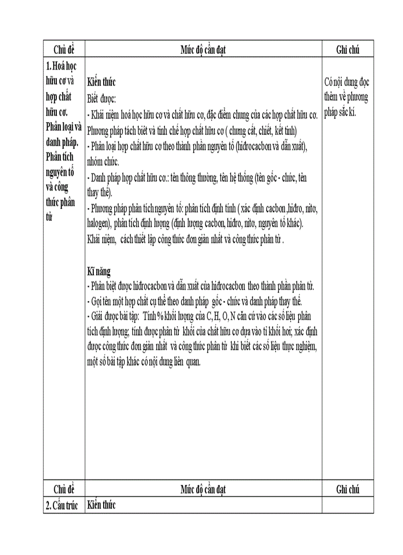 image for page Chuẩn kiến thức kỷ năng