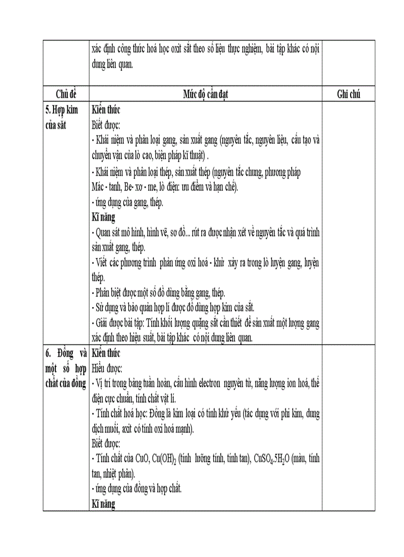image for page Chuẩn kiến thức kỷ năng