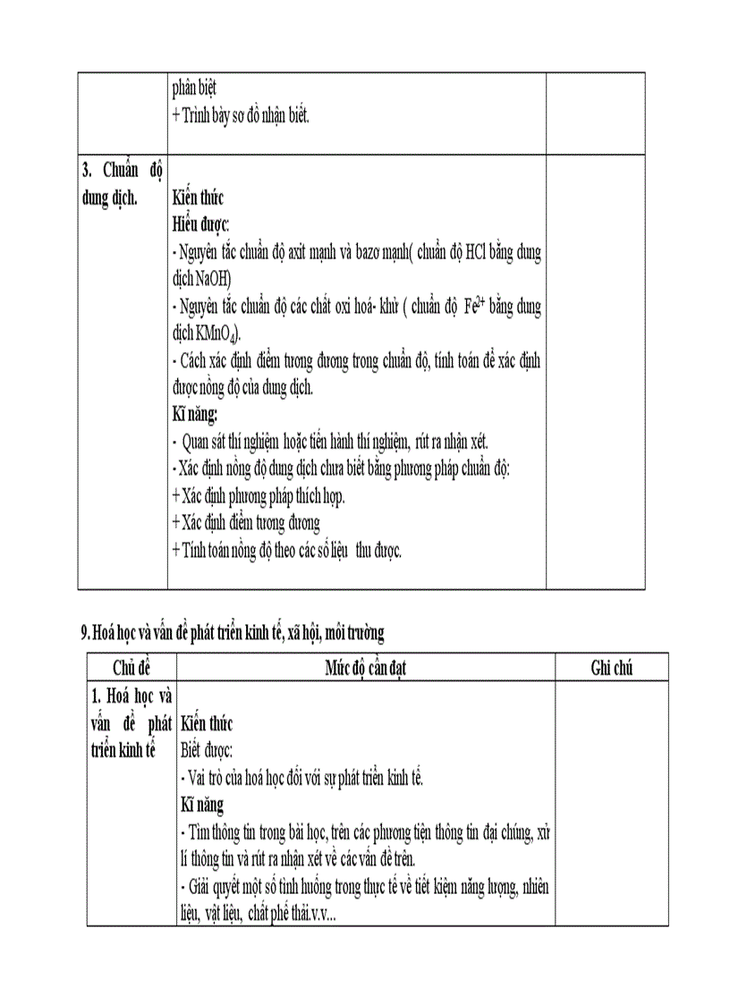 image for page Chuẩn kiến thức kỷ năng