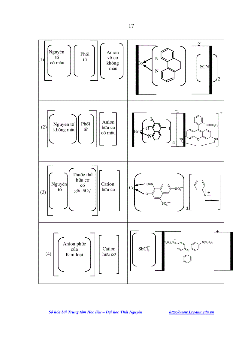 image for page Nghiên cứu phương pháp phân tích vi lượng iot trong các đối tượng môi trường