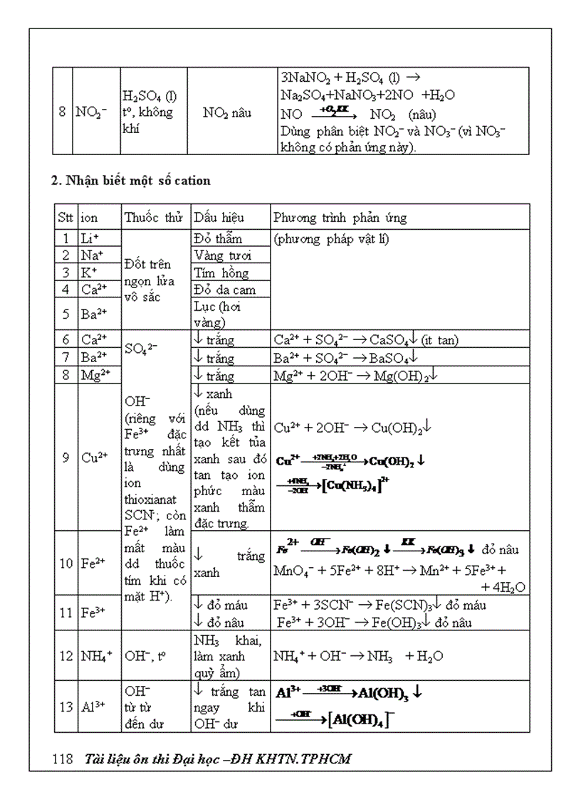 image for page Tài liệu ôn thi Hóa học 12