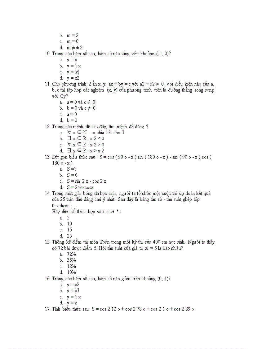 image for page 150 câu trác nghiệm hay