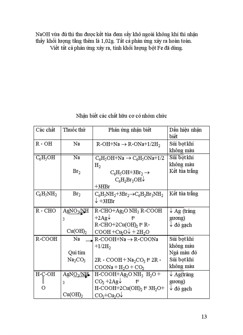 image for page 800 câu trắc nghiệm LTĐH